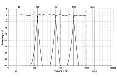 Frequenzgänge von<br>Tschebyscheff-Filtern 6. Ordnung mit 0,5dB Welligkeit