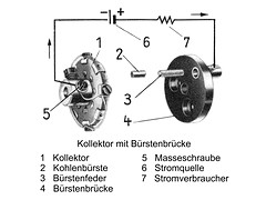 M&auml;rklin-Kommutator